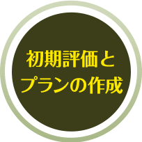 初期評価とプランの作成