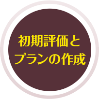 初期評価とプランの作成